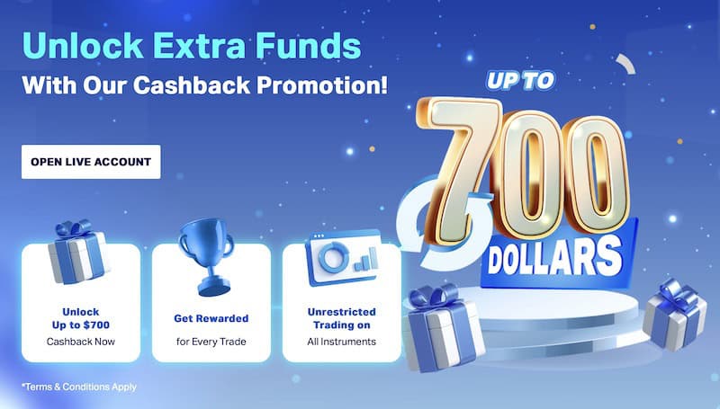 TMGM’s Cashback Promotion Still Ongoing for 2025: Earn Up to $700 in Rewards